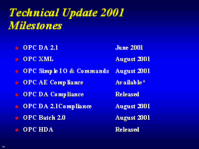 OPC Foundation 2001 milestones